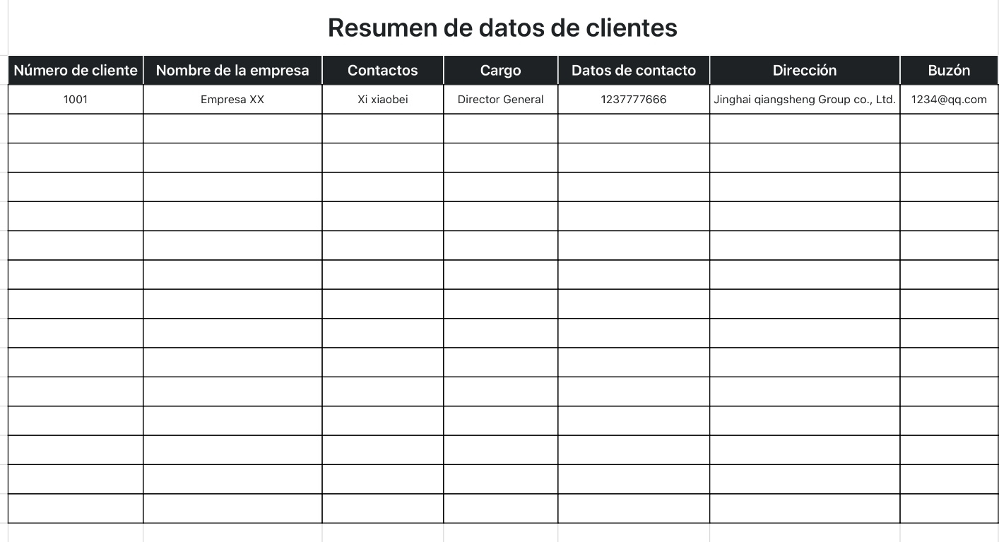 Resumen de datos de clientes